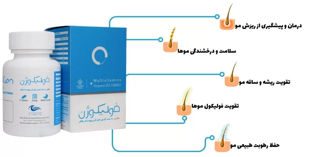 قرص فولیکوژن اروند فارمد